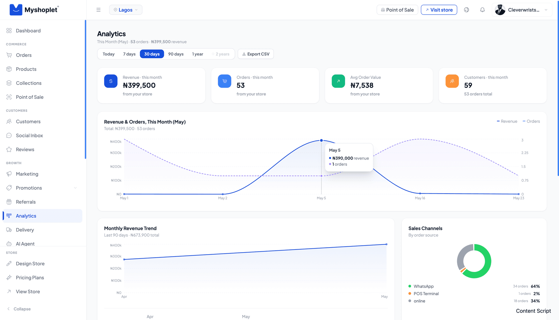 Myshoplet analytics dashboard
