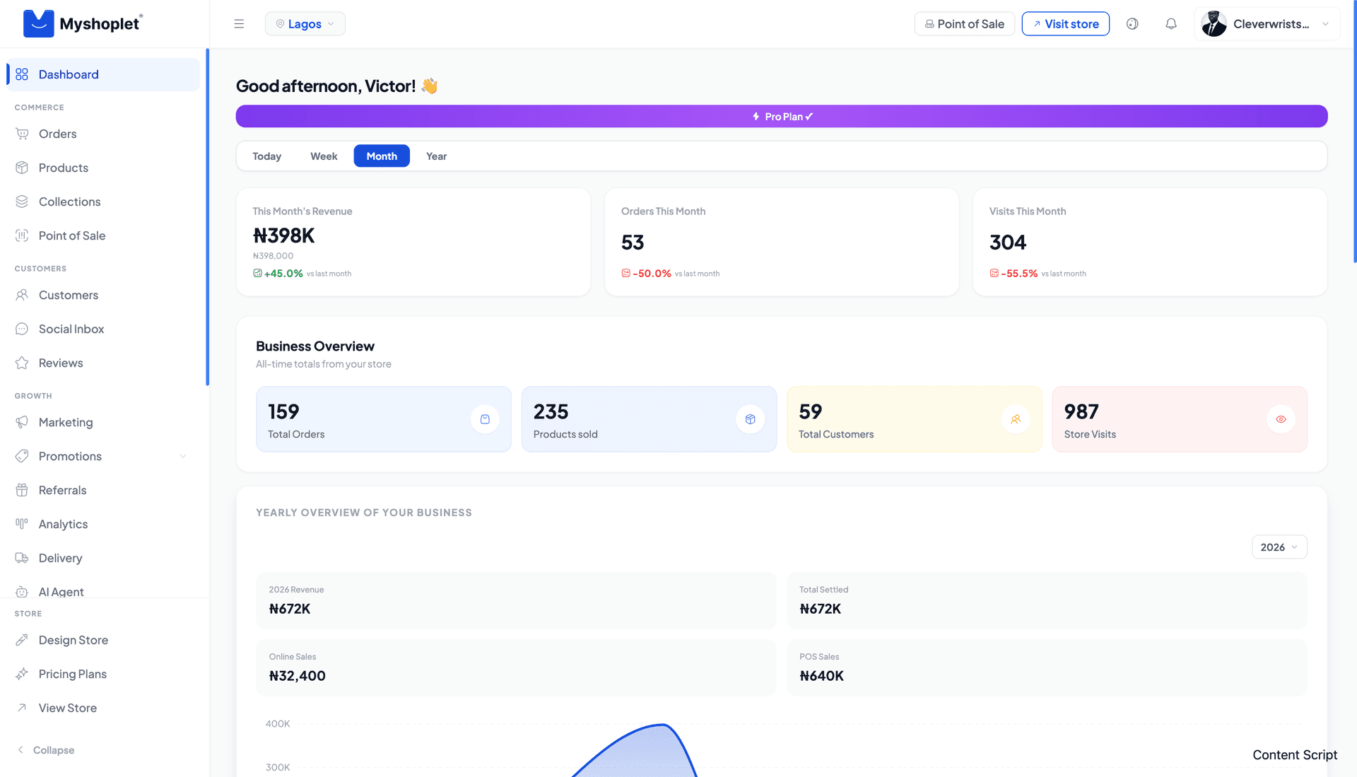 Myshoplet dashboard