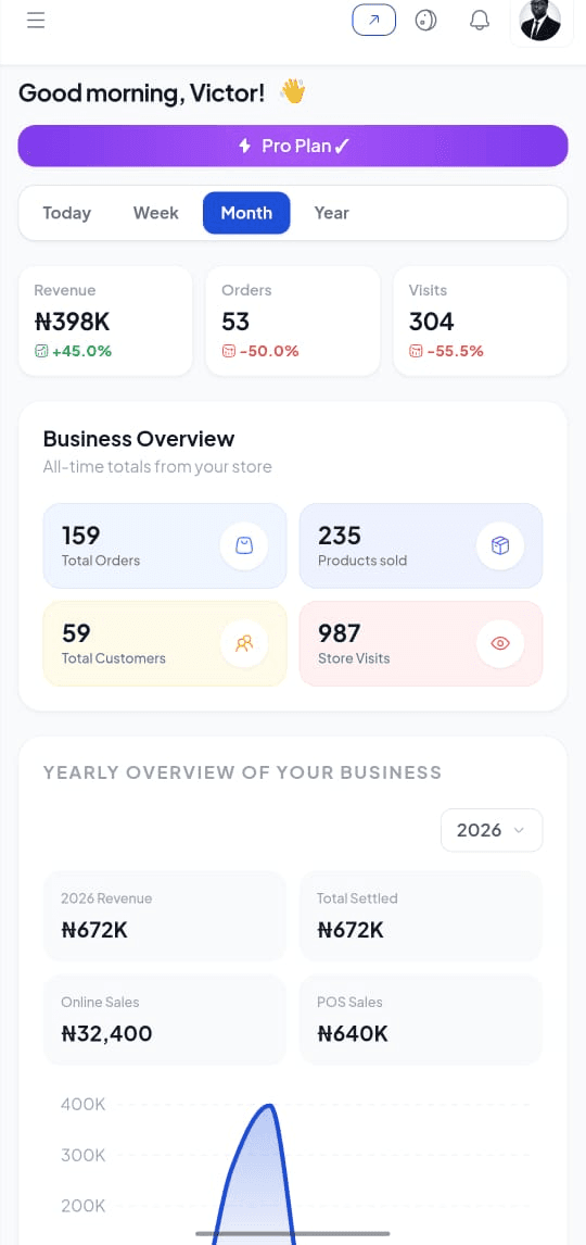 Myshoplet mobile dashboard